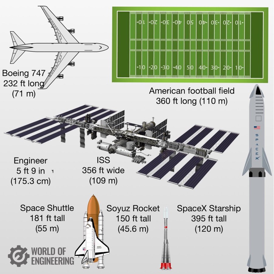 Can you see the space station from Earth and what does it look like