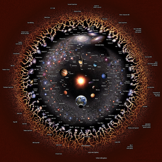 Universe - Wikipedia